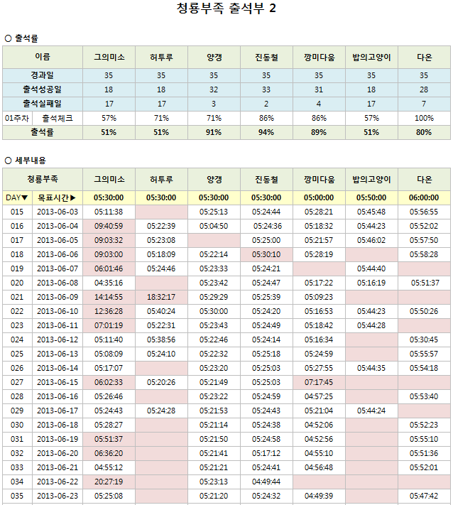5주차_청룡부족 2.png