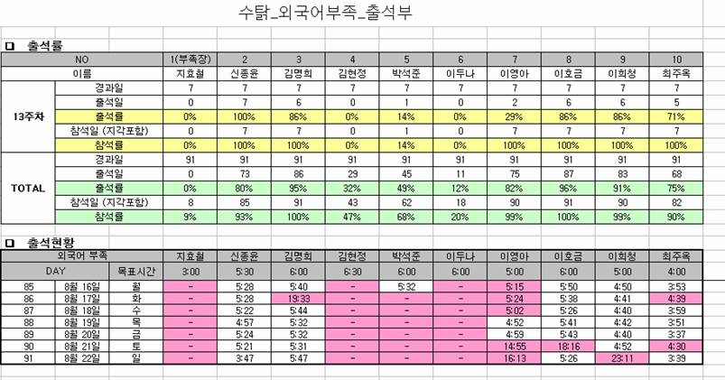 13주차_출석부_외국어부족(1).jpg