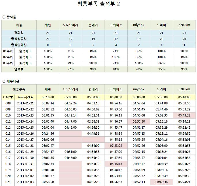 청룡3주차_2.JPG