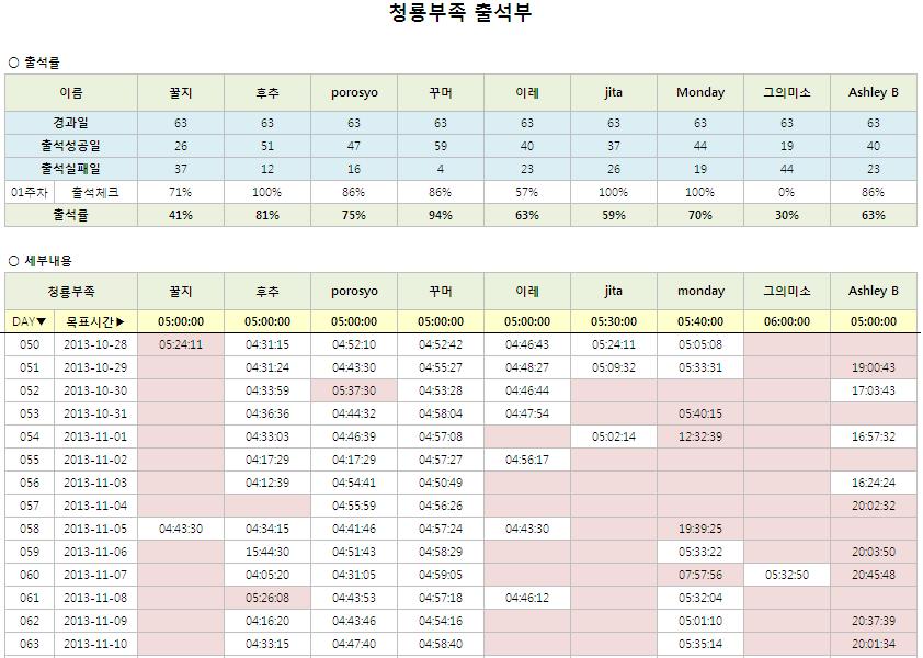 단군11기_청룡부족_9주차 출석부.JPG