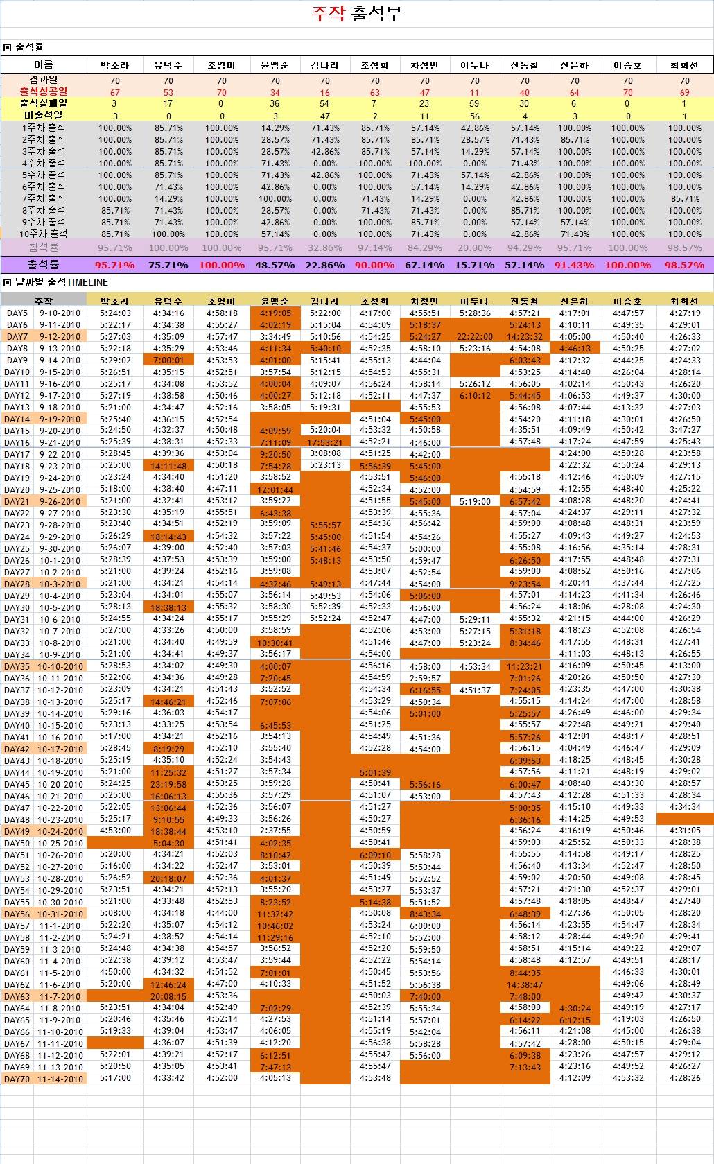 주작출석부_10주차.jpg 주작출석부_10주차.jpg