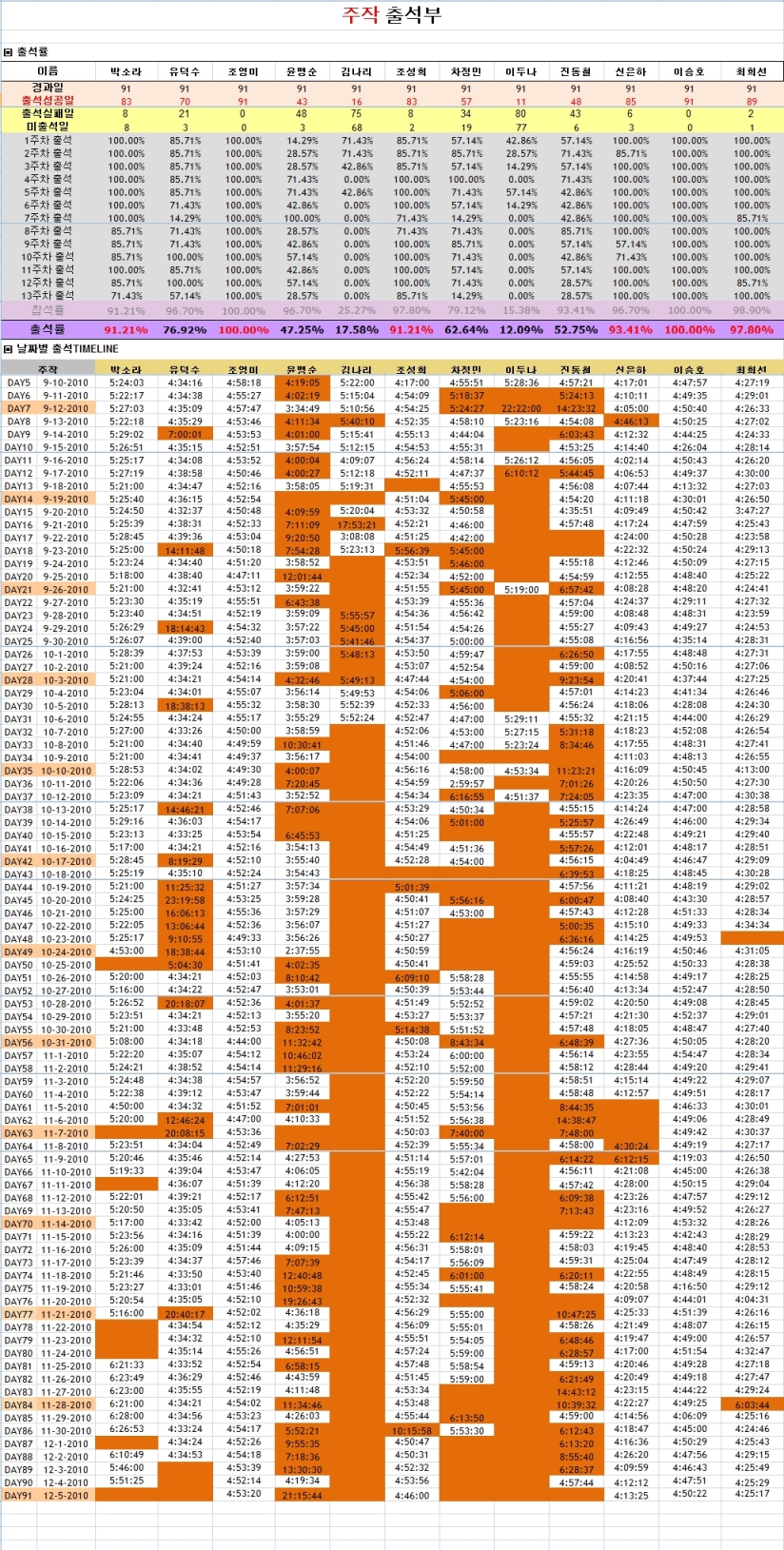 주작출석부_13주차.jpg 주작출석부_13주차.jpg