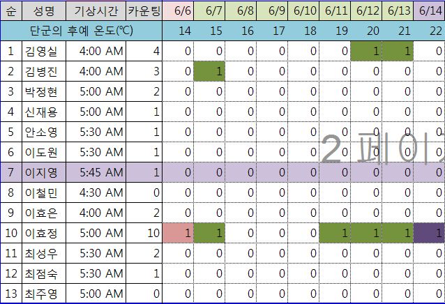 꿈벗부족_3주차.jpeg