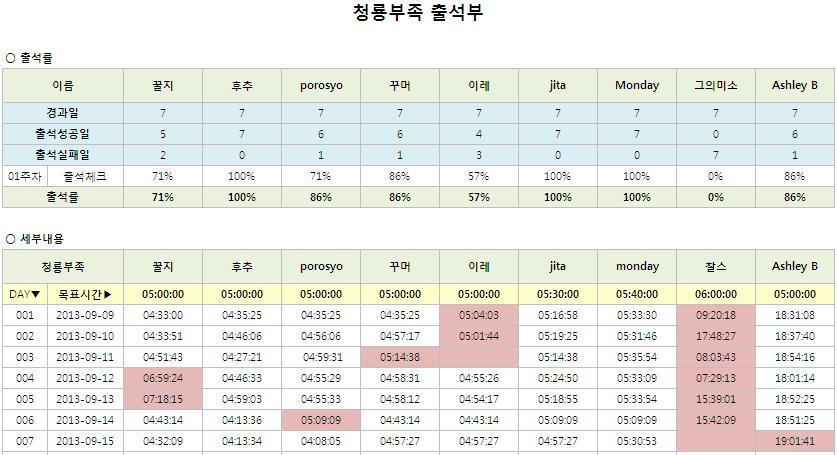 청룡 1주차.JPG