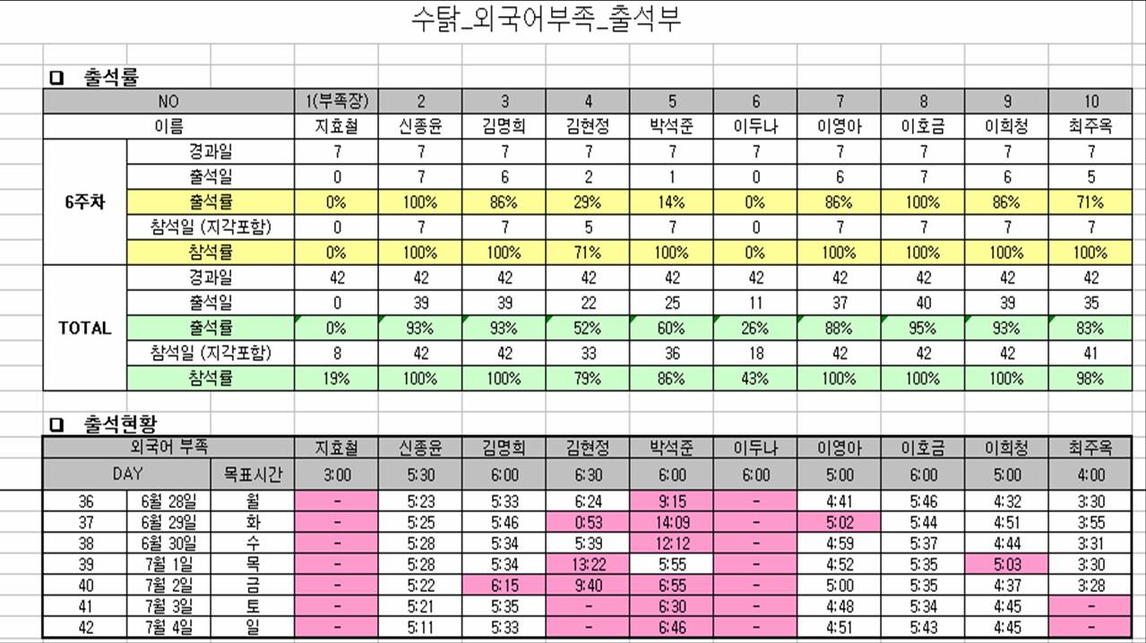 6주차_출석부_외국어부족.jpg 6주차_출석부_외국어부족.jpg