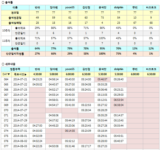 11주차 출석부_청룡.jpg