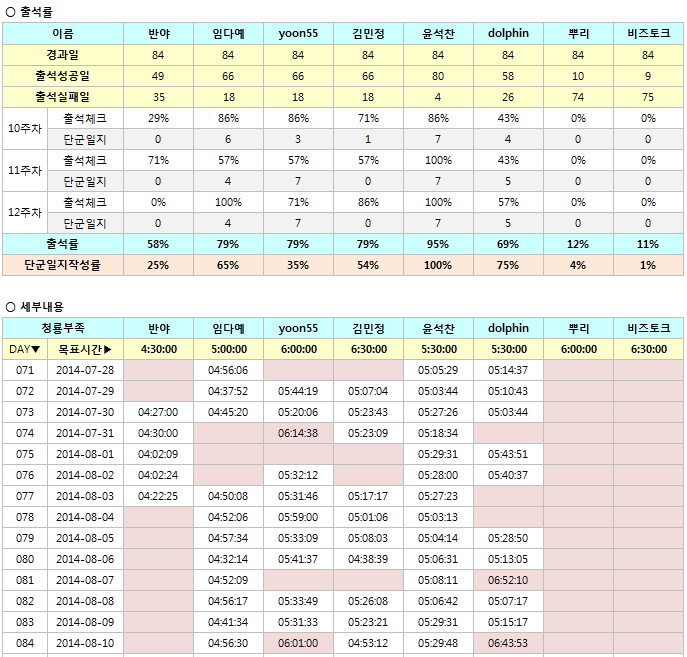 12주차 출석부_청룡.jpg