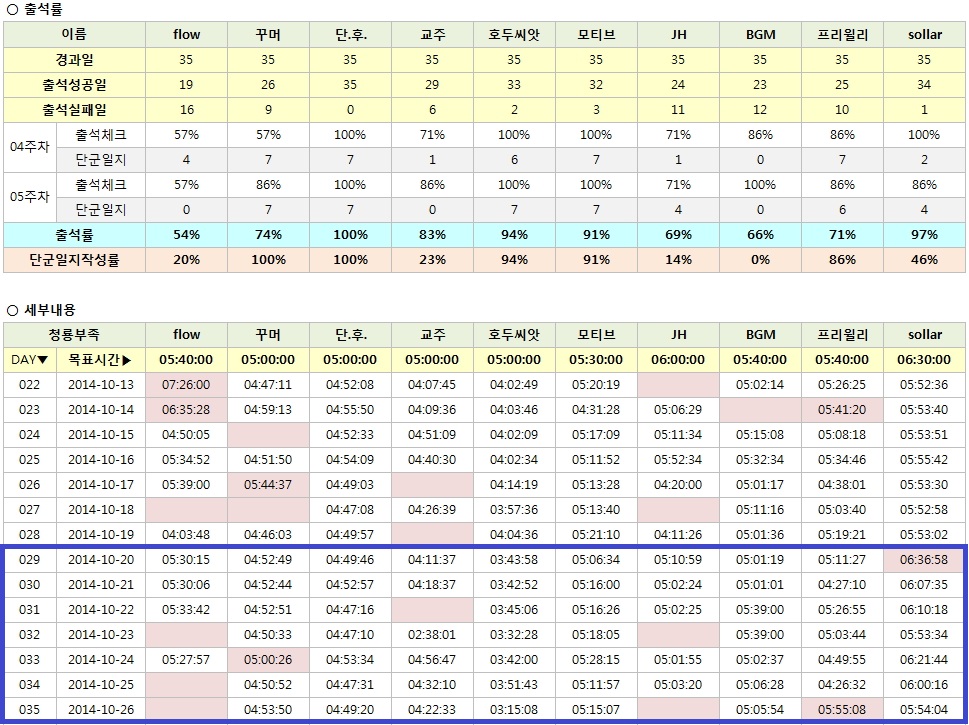 5주차 출석부.jpg 5주차 출석부.jpg