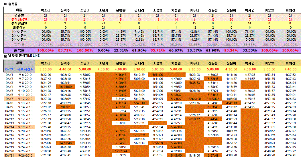 주작출석부_3주차.gif 주작출석부_3주차.gif
