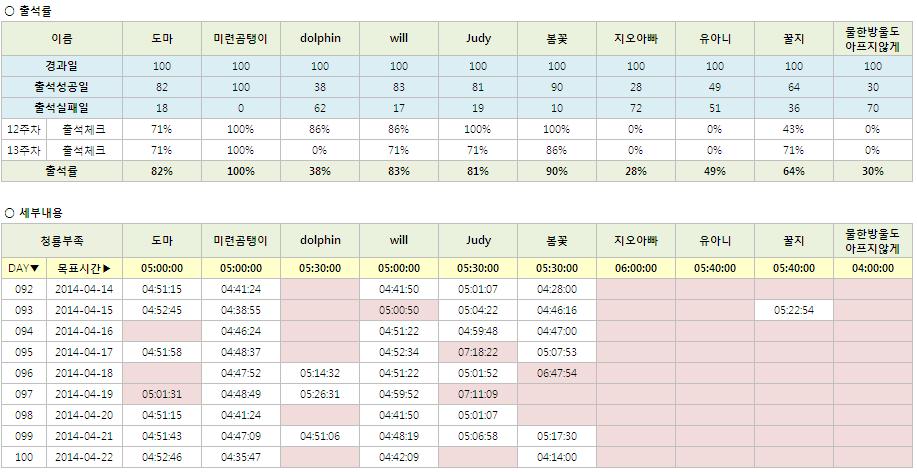 단군의 후예 출석부_최종.JPG