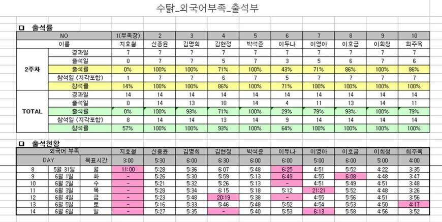 2주차_출석부_외국어부족.jpg