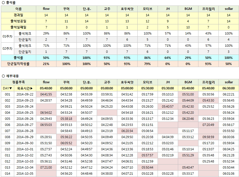 2주차 출석부.jpg