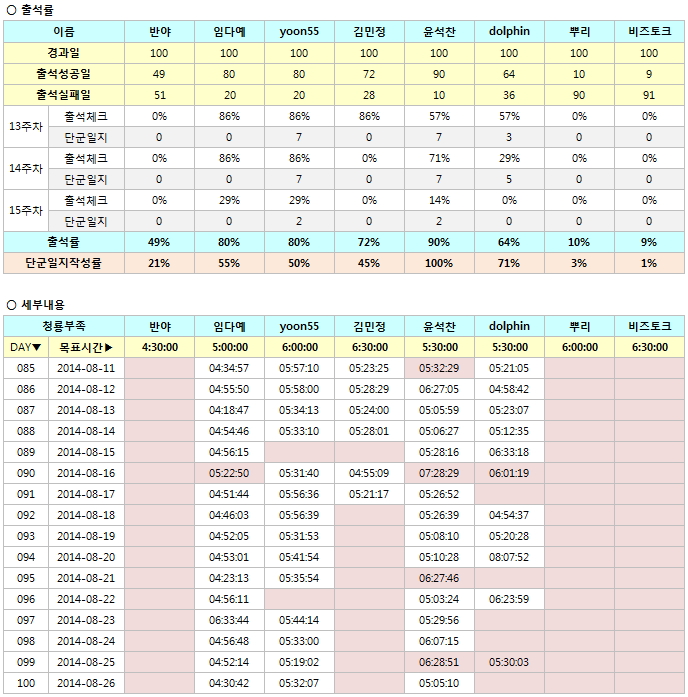 단군의 후예 최종 출석부.jpg