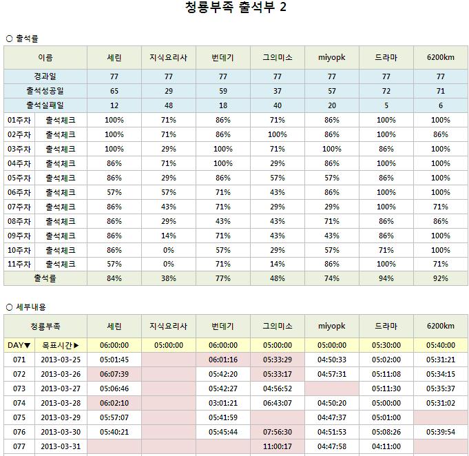 청룡11주차_2.JPG