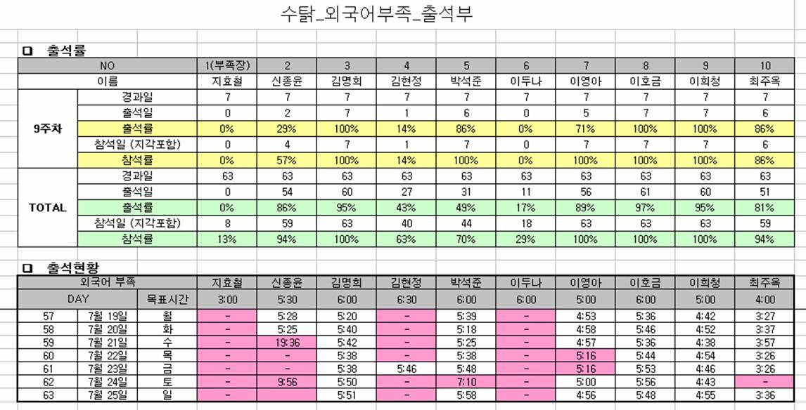 9주차_출석부_외국어부족.jpg