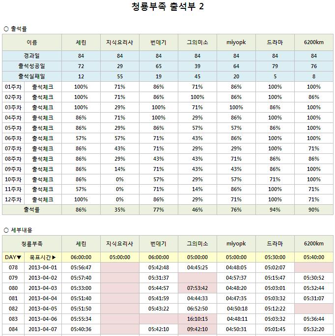 청룡12주차_2.JPG