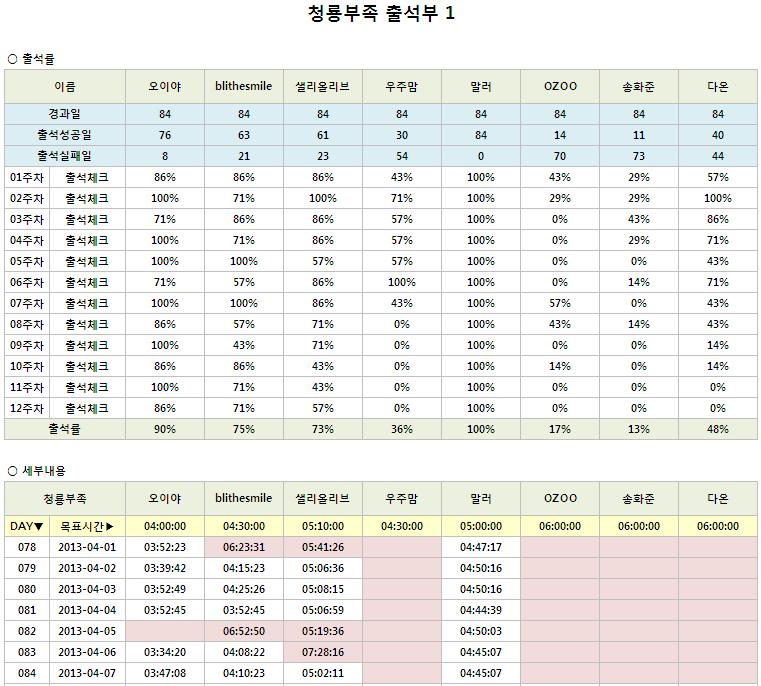 청룡12주차_1.JPG