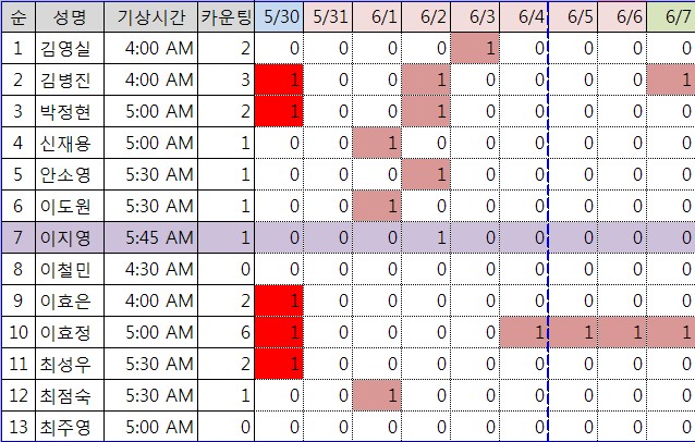 출석부_2주차.jpg 출석부_2주차.jpg