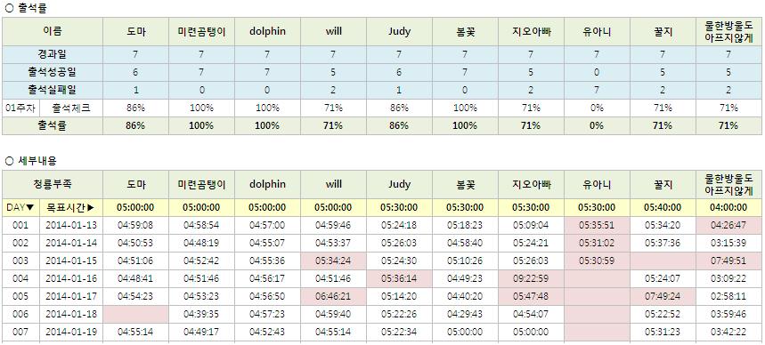 12기 청룡부족 1주차 출석부_단군의 후예.JPG
