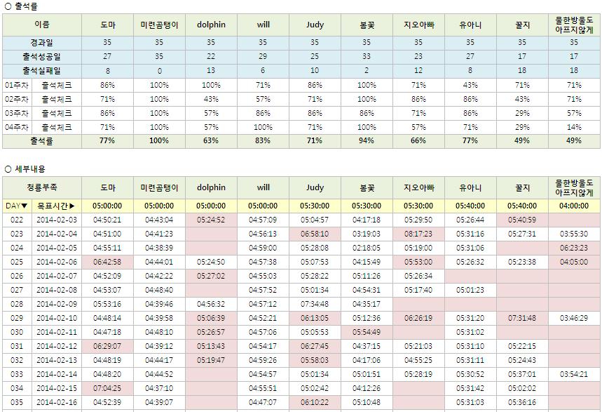 12기 청룡부족 5주차 출석부_단군의 후예.JPG