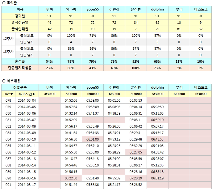 13주차 출석부.jpg