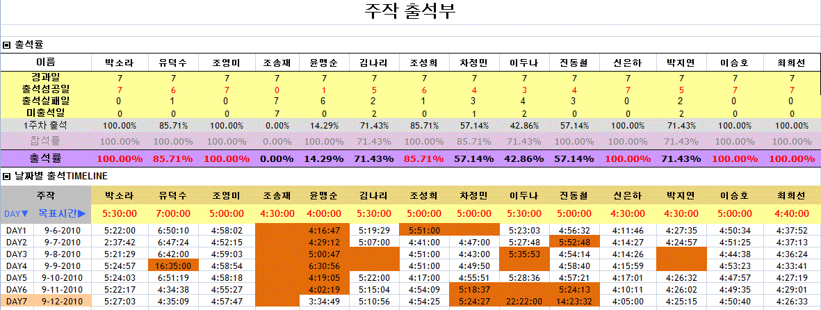 주작출석부_1주차.gif 주작출석부_1주차.gif