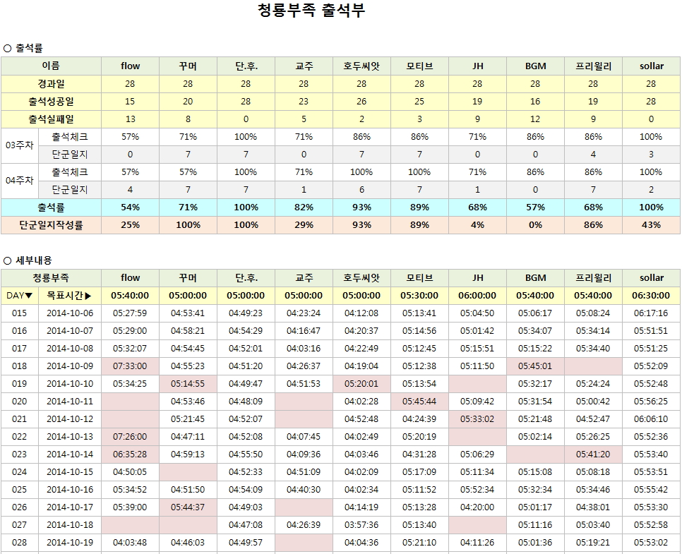 4주차 출석부.jpg 4주차 출석부.jpg