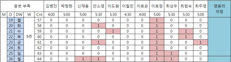 출석부_꿈벗_9주차2.jpg 출석부_꿈벗_9주차2.jpg