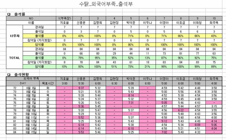 12주차_출석부_외국어부족.jpg 12주차_출석부_외국어부족.jpg