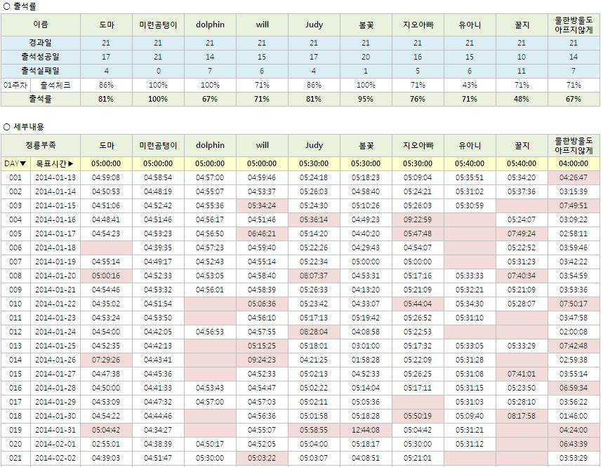 12기 청룡부족 3주차 출석부_단군의 후예.JPG