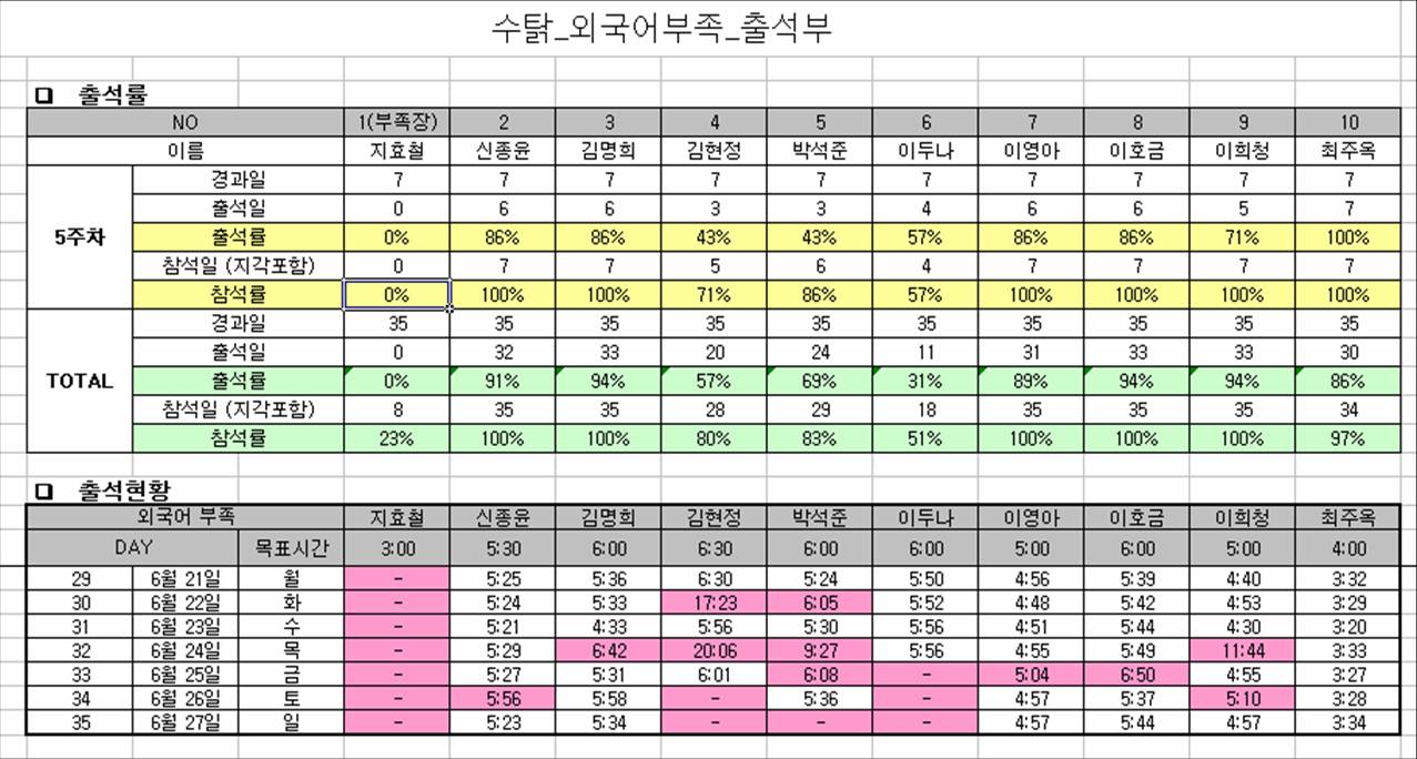 5주차_출석부_외국어부족.jpg