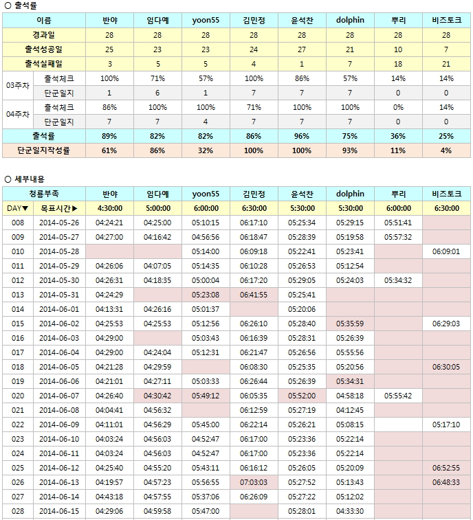 4주차 출석부_청룡.jpg