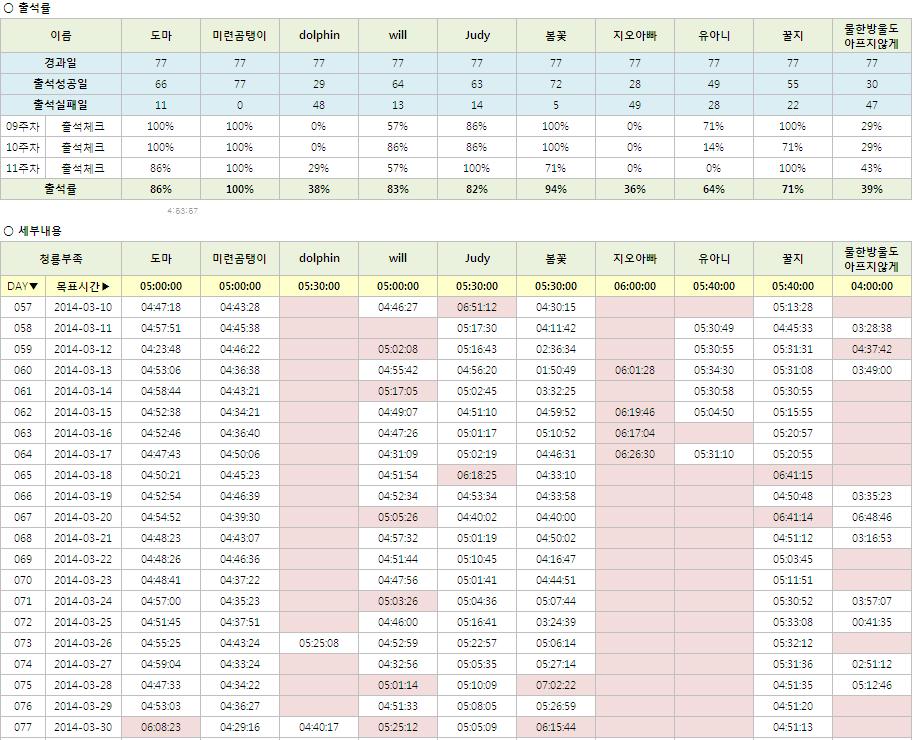 11주차 출석부.JPG
