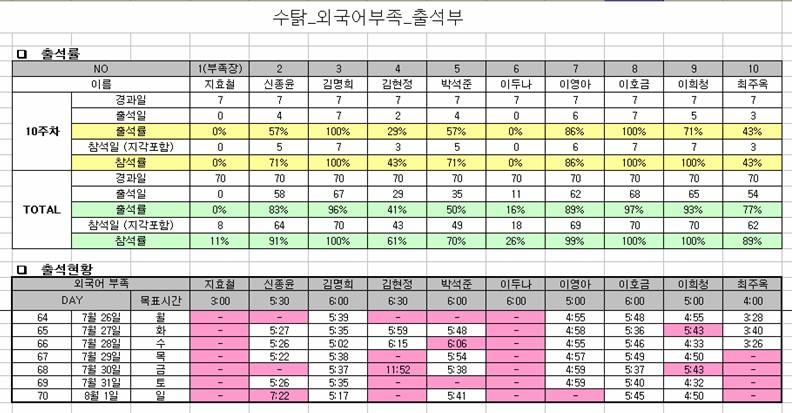 10주차_출석부_외국어부족.jpg