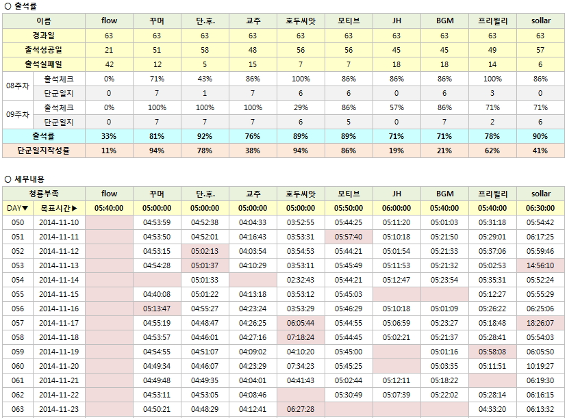 9주차 출석부.jpg