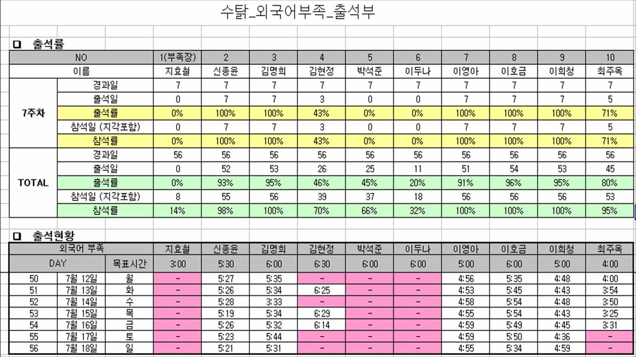 8주차_출석부_외국어부족.jpg 8주차_출석부_외국어부족.jpg
