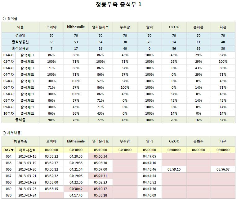 청룡10주차_1.JPG