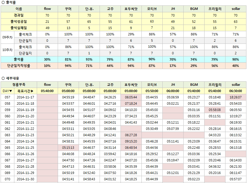 10주차 출석부.jpg