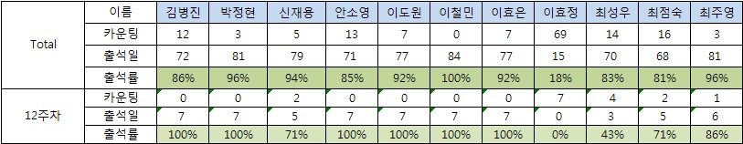 꿈벗부족_12주차_출석부1.jpg