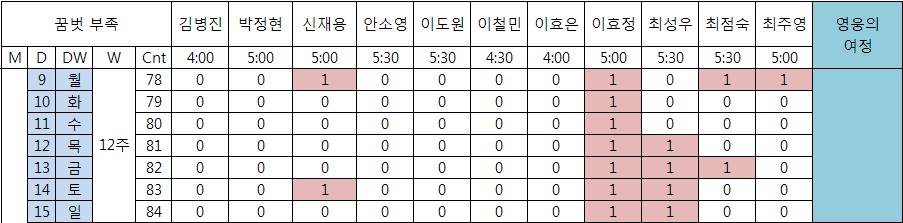 꿈벗부족_12주차_출석부2.jpg