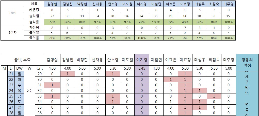 꿈벗부족_5주차.jpg 꿈벗부족_5주차.jpg