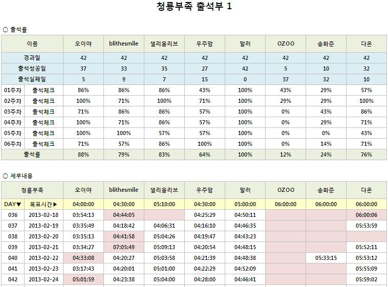 청룡6주차_1.JPG