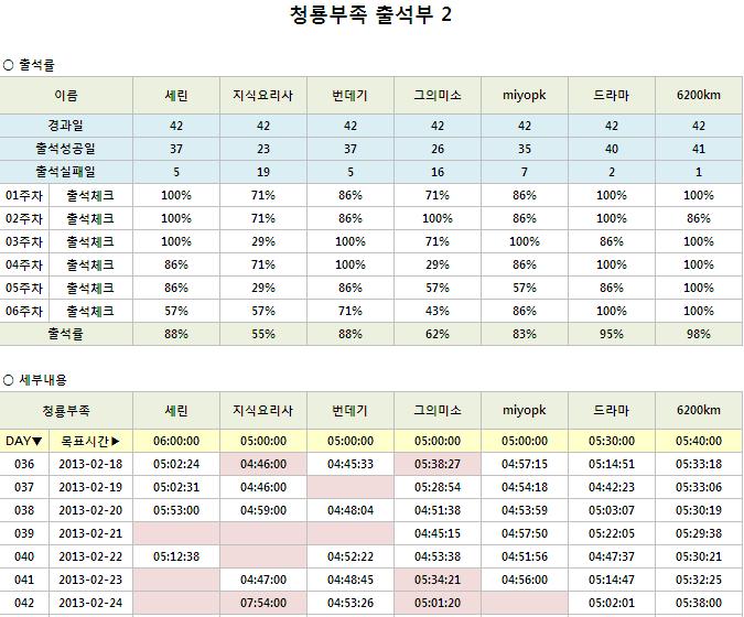 청룡6주차_2.JPG