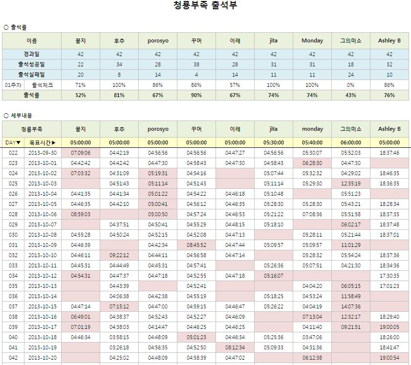 단군11기_청룡부족_5-6주차 출석부.JPG