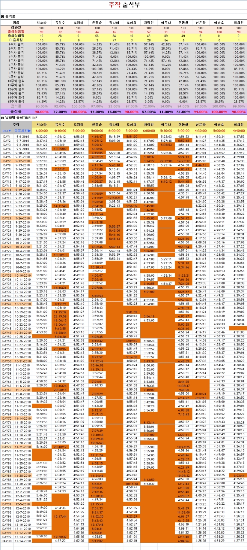 주작출석부_100일.jpg 주작출석부_100일.jpg