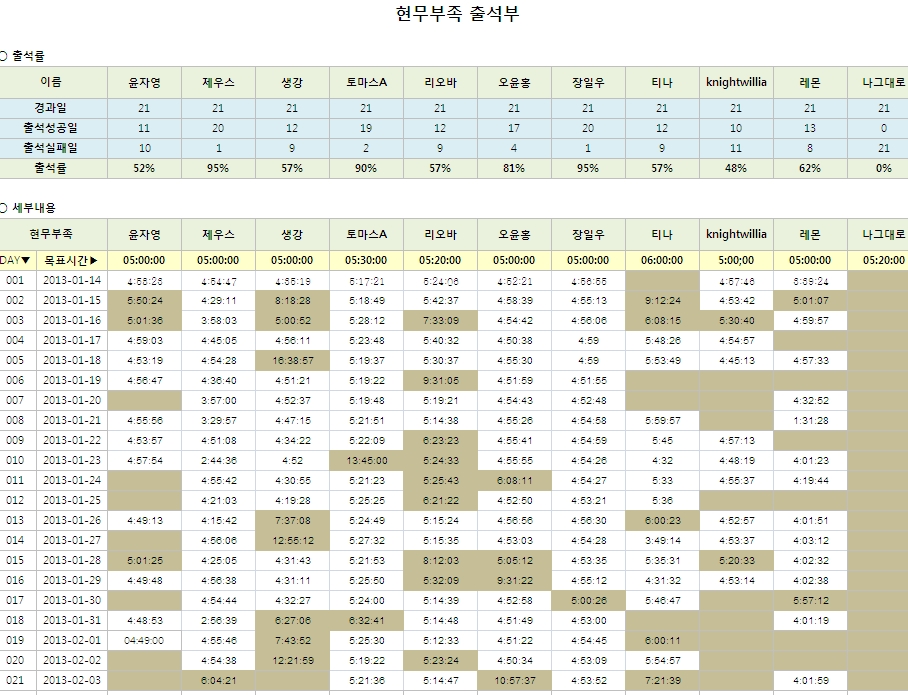9기3주차출석부.jpg