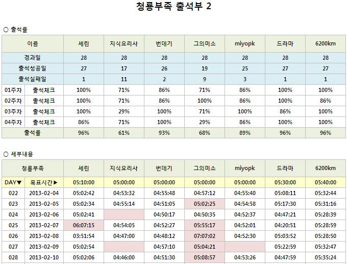 청룡4주차_2.JPG