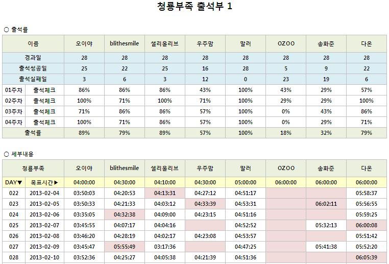 청룡4주차_1.JPG