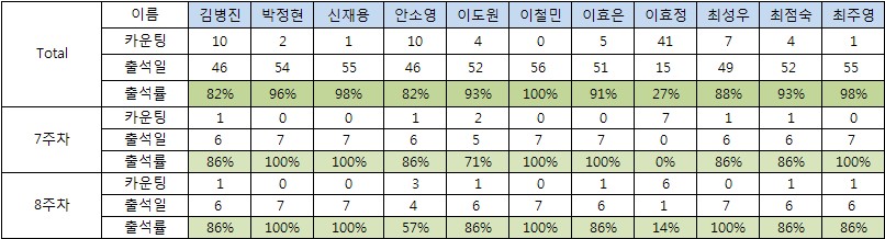꿈벗부족_7-8주차_1.jpg 꿈벗부족_7-8주차_1.jpg
