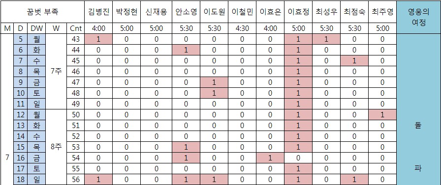 꿈벗부족_7-8주차_2.jpg 꿈벗부족_7-8주차_2.jpg